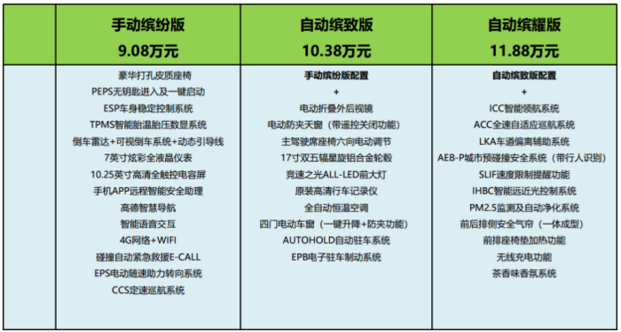 预售价9.08万起 吉利缤瑞预计8月底上市