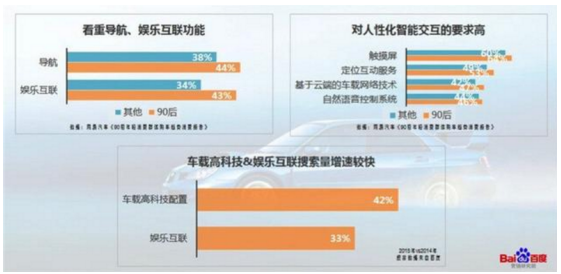 汽车消费年轻化,华泰汽车聚焦“第一台车” 汽车消费年轻化,华泰汽车聚焦“第一台车”