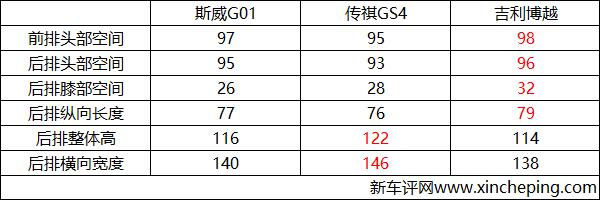 斯威G01首试:寻找熟悉的欧洲味道,结果是...... 斯威G01首试:寻找熟悉的欧洲味道,结果是......