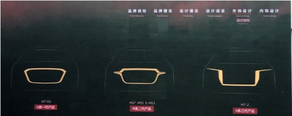 曝红旗新一代设计语言 预示换代H7造型