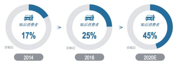 汽车消费年轻化,华泰汽车聚焦“第一台车” 汽车消费年轻化,华泰汽车聚焦“第一台车”