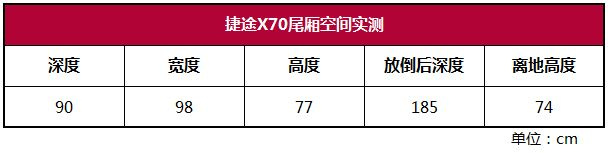 ;X70ԣ1.5T+ʢڶ8ATоϲ