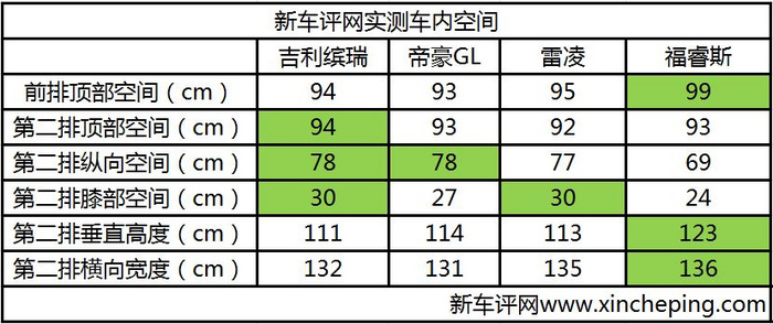 缤瑞首试:吉利的车海战术,怎么打差异化? 缤瑞首试:吉利的车海战术,怎么打差异化?