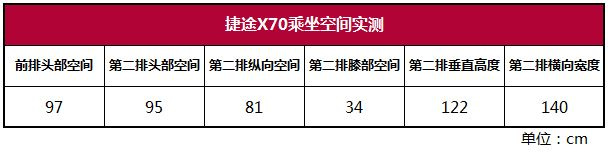 ;X70ԣ1.5T+ʢڶ8ATоϲ