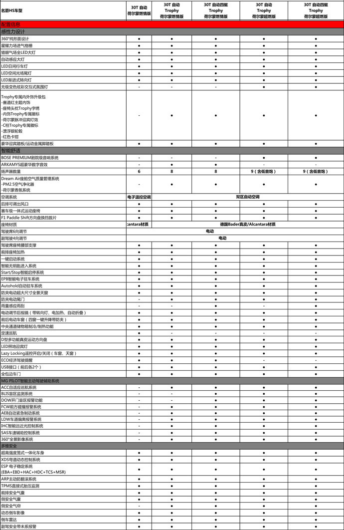 名爵suv系列 价格表图片