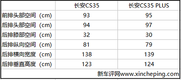 CS35 PLUSԣ10SUV϶Ǳѡ