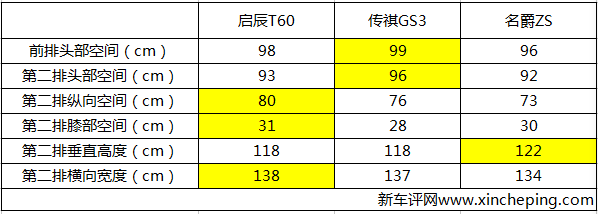 东风启辰T60首试:车型优势,源自日产? 东风启辰T60首试:车型优势,源自日产?