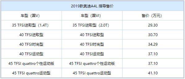 售29.30-41.10万元 2019款奥迪A4L上市 售29.30-41.10万元 2019款奥迪A4L上市
