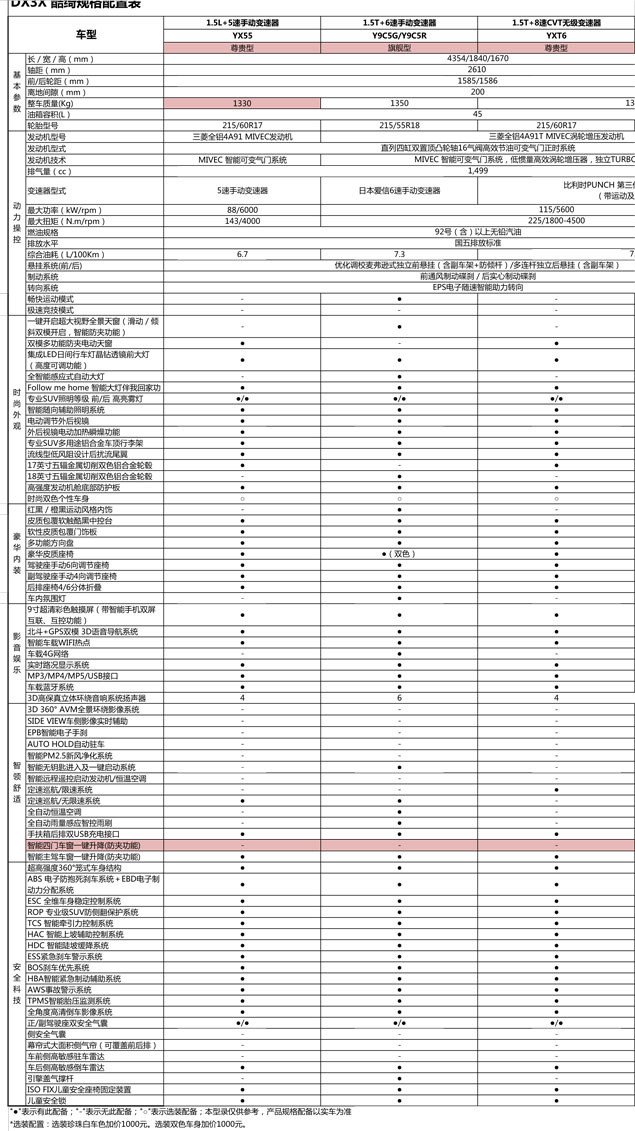 7.59-10.59Ԫ DX3X粰