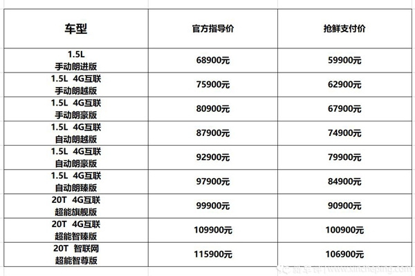 荣威i5配置价格分析买中配肯定没错