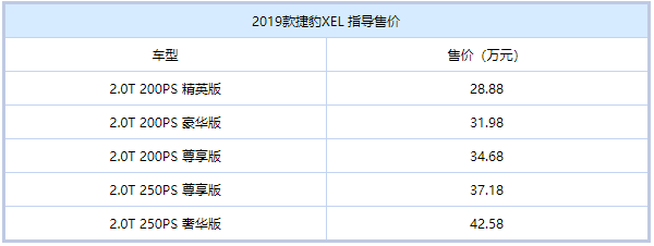 ��28.88-42.58��Ԫ 2019��ݱ�XEL����