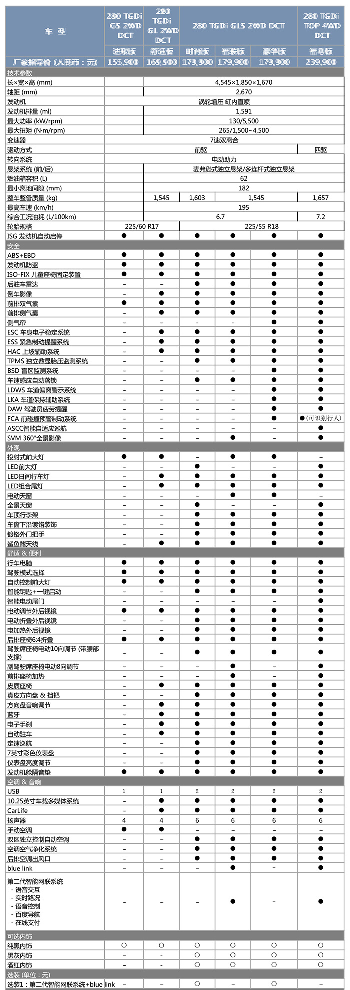 新款途胜参数配置图片