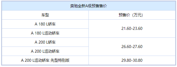 Ԥ��21.6-30.8�� ����A�������������