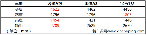 奔驰A200L首试：人生第一台豪车，你会选A吗？