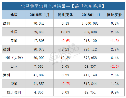 綯¸ߣ11ڻ10.3% 