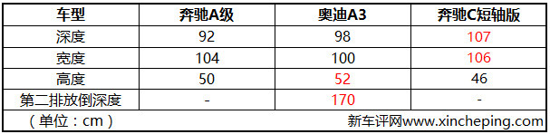 奔驰A200L首试：人生第一台豪车，你会选A吗？