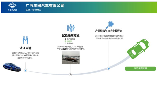 2018年第二批C-ECAP成绩:2款车获白金牌