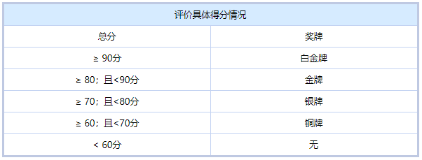 2018年第二批C-ECAP成绩:2款车获白金牌