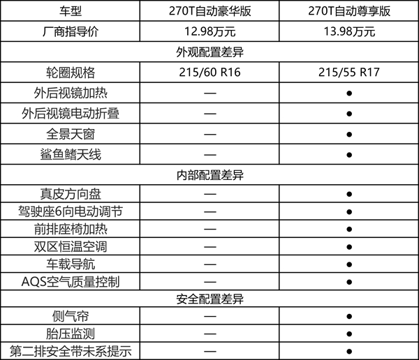 广汽传祺gm6超深度车评