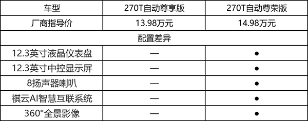 广汽传祺gm6超深度车评