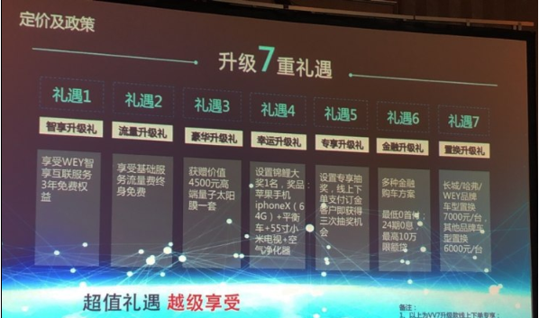 ��16.98-18.88��Ԫ WEY VV7����������