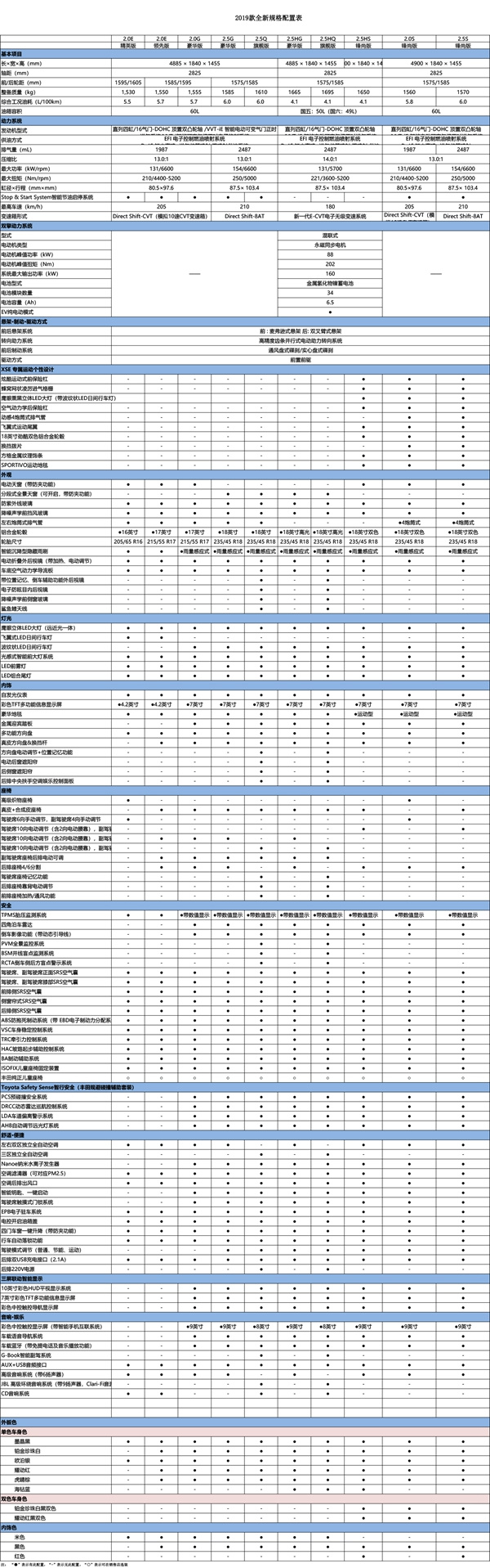 2019凯美瑞配置表