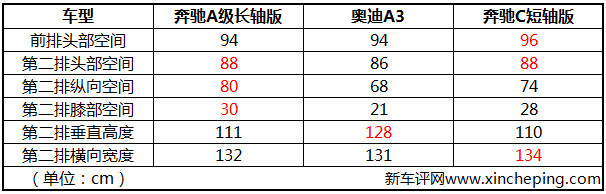 奔驰A200L首试：人生第一台豪车，你会选A吗？