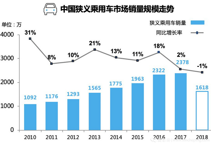 总人口的概念_...2007年60岁以上人口就已经占总人口的11.6%.这是个什么概念?-.(2)