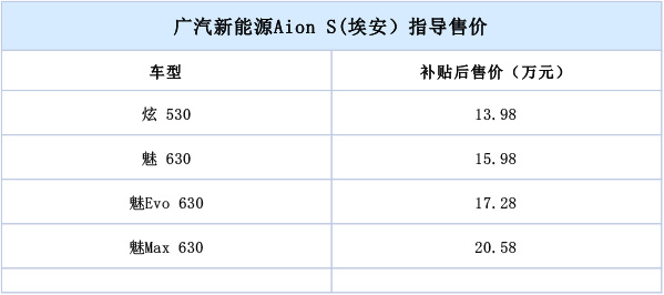 ԴAion S(ʽУۼ13.98-20.58