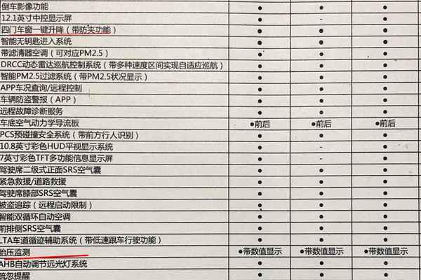 全新雷凌配置表漏出:抠门的丰田开窍了?