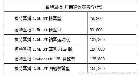 福特翼搏1.5L AT铂翼运动版和1.5L AT尊翼Plus版动感上市