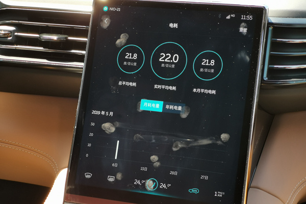 蔚来ES6首试:更长的续航,更完善的产品 蔚来ES6首试:更长的续航,更完善的产品