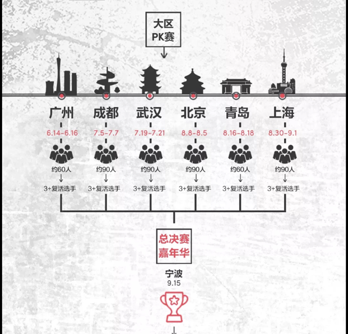 领克03驾控营:“Project 03”计划 领克03驾控营:“Project 03”计划