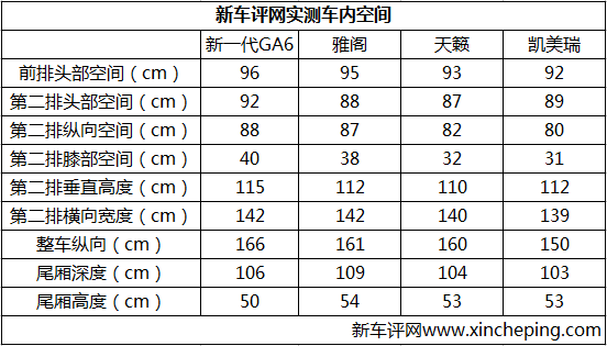 全新一代传祺GA6首试:更成熟的产品,期待更成熟的市场 全新一代传祺GA6首试:更成熟的产品,期待更成熟的市场
