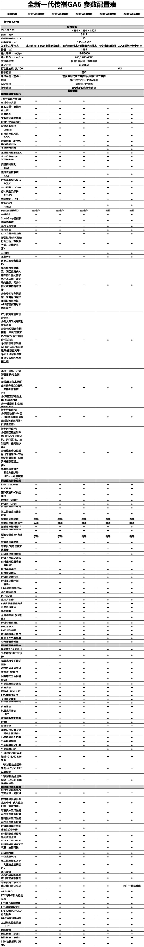 全新传祺GA6换代归来,新车预售价为11.68-16.98万 全新传祺GA6换代归来,新车预售价为11.68-16.98万