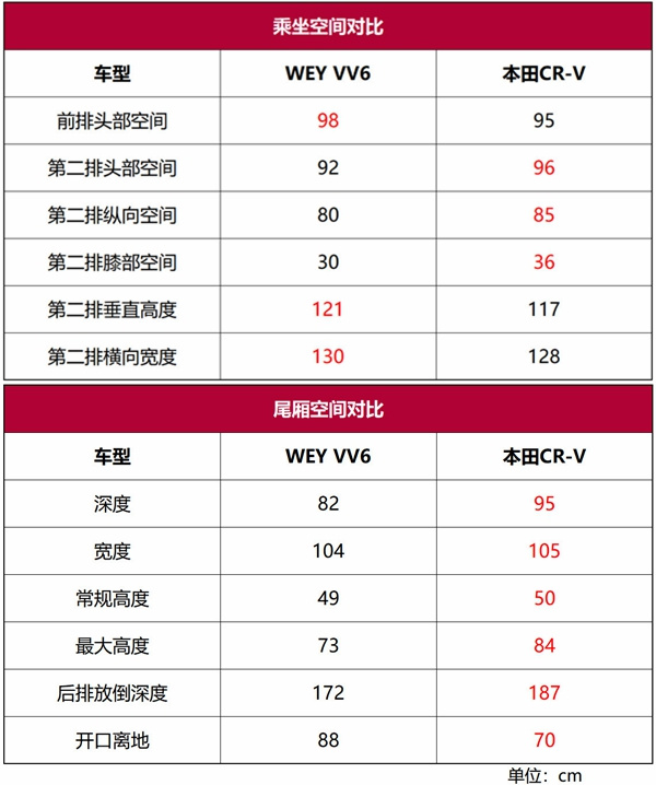 κʽ2020VV6仯14.80-17.50