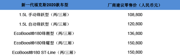 新一代福克斯2020款 焕新上市 新一代福克斯2020款 焕新上市