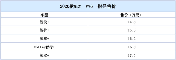 κʽ2020VV6仯14.80-17.50