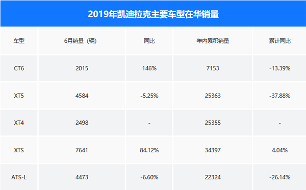 ڻݣ ͬȴ51.5%