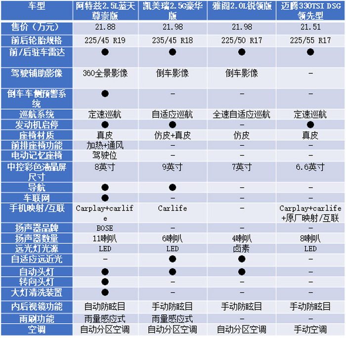 除了运动还有啥?全新阿特兹竞争力分析