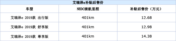 奇瑞纯电车型艾瑞泽e/瑞虎e上市:NEDC续航里程均为401km 奇瑞纯电车型艾瑞泽e/瑞虎e上市:NEDC续航里程均为401km