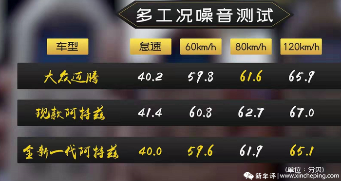 除了运动还有啥?全新阿特兹竞争力分析