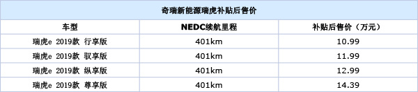 奇瑞纯电车型艾瑞泽e/瑞虎e上市:NEDC续航里程均为401km 奇瑞纯电车型艾瑞泽e/瑞虎e上市:NEDC续航里程均为401km
