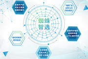 上汽MAXUS蜘蛛智选攻略 体验不一样的买车乐趣