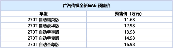 新传祺GA6于8月23日上市:预售价11.68-16.98万元 新传祺GA6于8月23日上市:预售价11.68-16.98万元