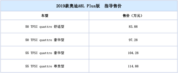 µϷA8L Plus棺ûб仯83.88-114.88