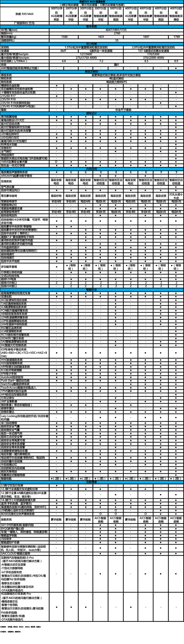 荣威rx5配置表图片