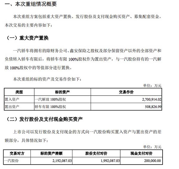一汽轿车置入一汽解放100%股权 主营业务变更为商用车 一汽轿车置入一汽解放100%股权 主营业务变更为商用车