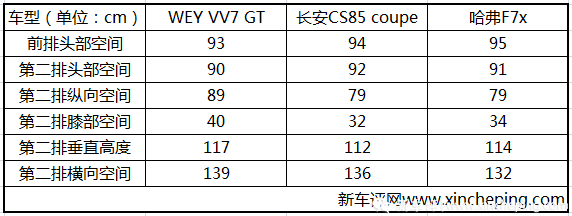2020款VV7&VV7 GT首试:弹射起步,就是gai上最炸的仔 2020款VV7&VV7 GT首试:弹射起步,就是gai上最炸的仔