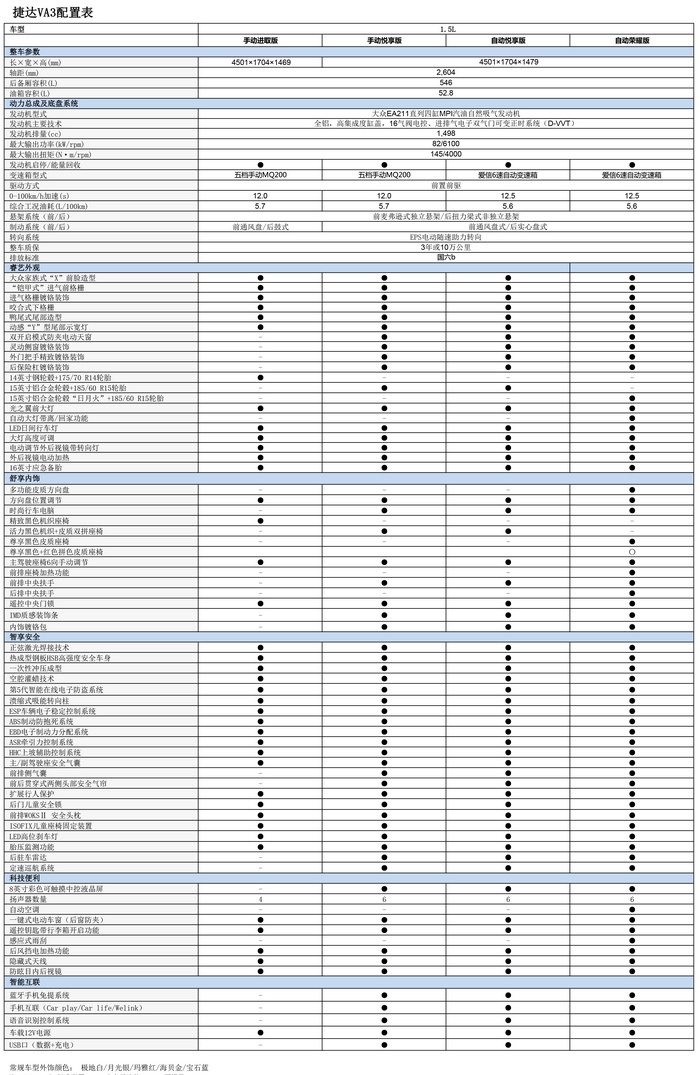 捷达va3配置参数图片